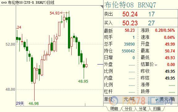 外汇期货股票比特币交易