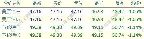 外汇期货股票比特币交易