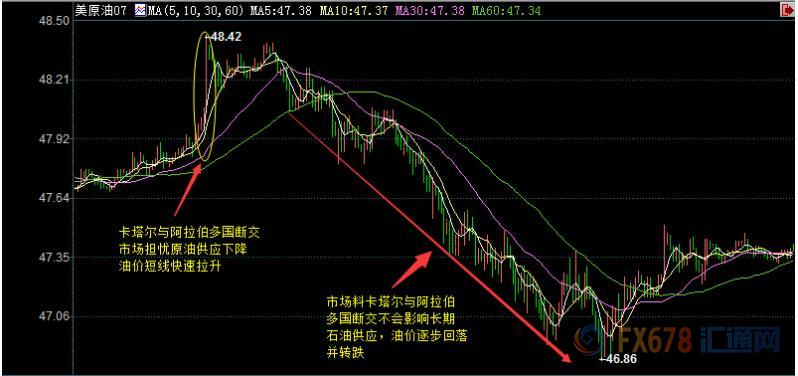 外汇期货股票比特币交易