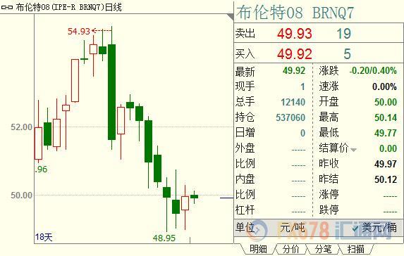 外汇期货股票比特币交易