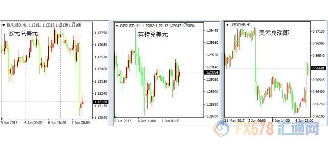 外汇期货股票比特币交易