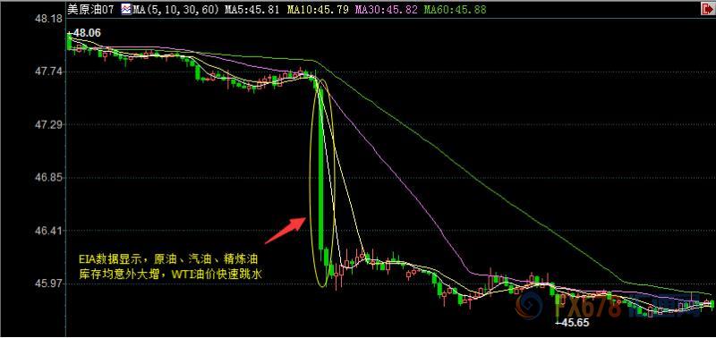 外汇期货股票比特币交易