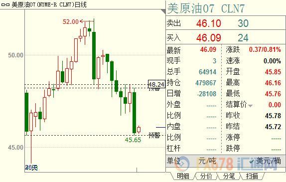 外汇期货股票比特币交易