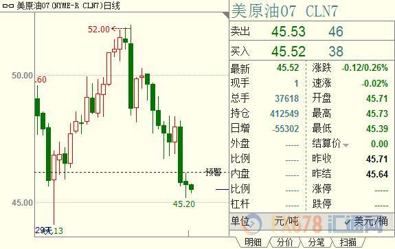 外汇期货股票比特币交易