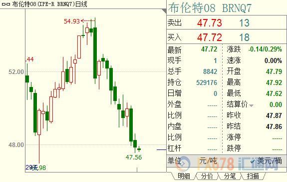 外汇期货股票比特币交易