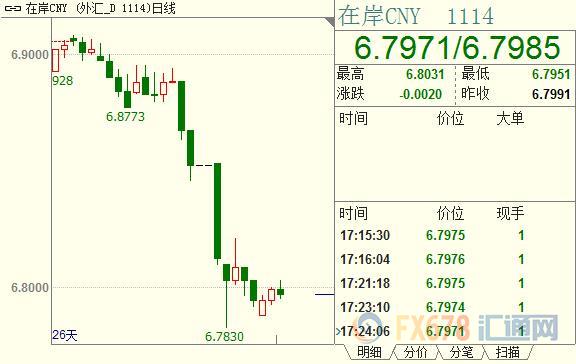 外汇期货股票比特币交易