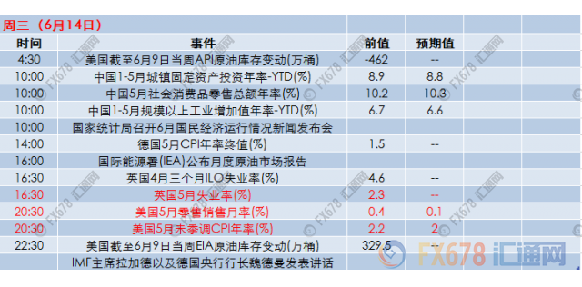 外汇期货股票比特币交易