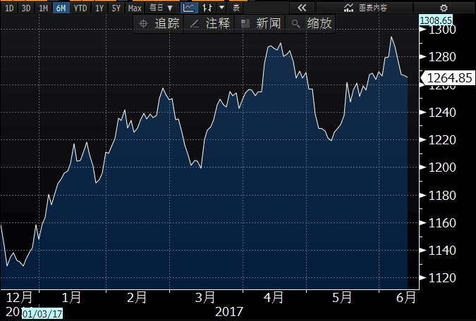 外汇期货股票比特币交易