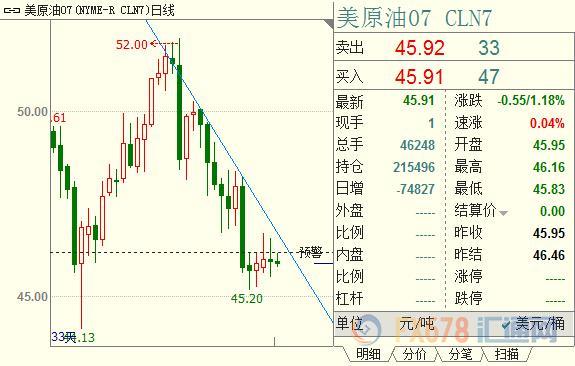 外汇期货股票比特币交易