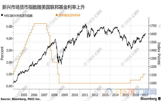 外汇期货股票比特币交易