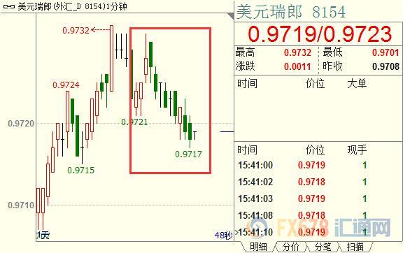 外汇期货股票比特币交易