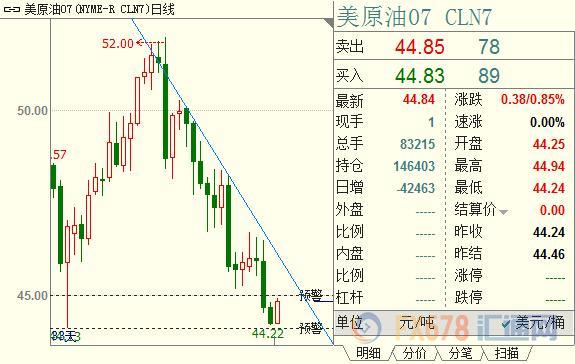 外汇期货股票比特币交易