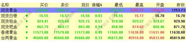 外汇期货股票比特币交易