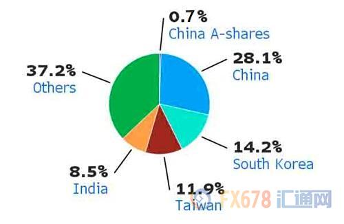 外汇期货股票比特币交易