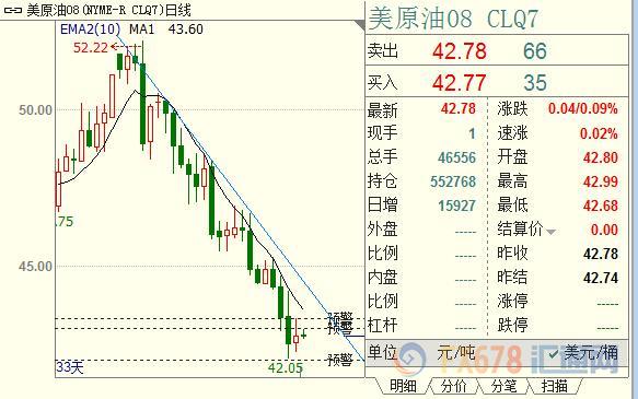 外汇期货股票比特币交易