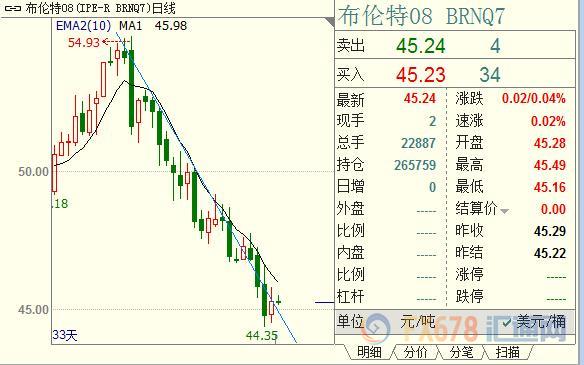 外汇期货股票比特币交易