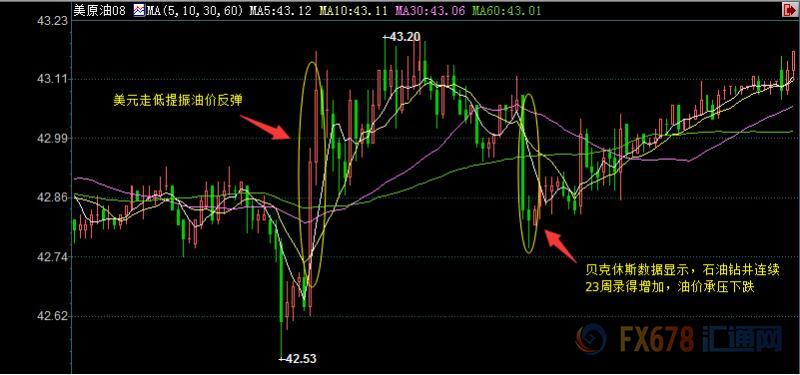 外汇期货股票比特币交易