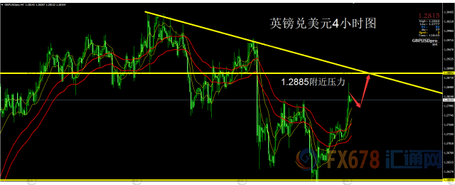 外汇期货股票比特币交易