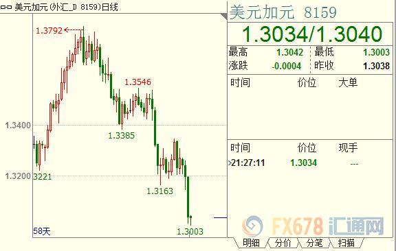 外汇期货股票比特币交易