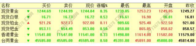 外汇期货股票比特币交易