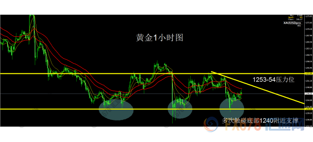 外汇期货股票比特币交易