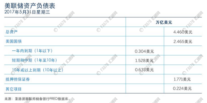 外汇期货股票比特币交易