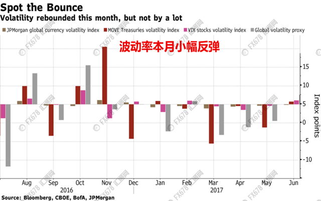 外汇期货股票比特币交易