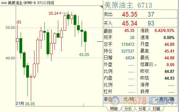 外汇期货股票比特币交易