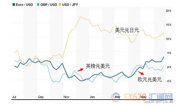 外汇期货股票比特币交易