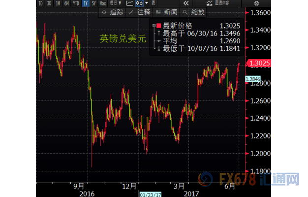 外汇期货股票比特币交易