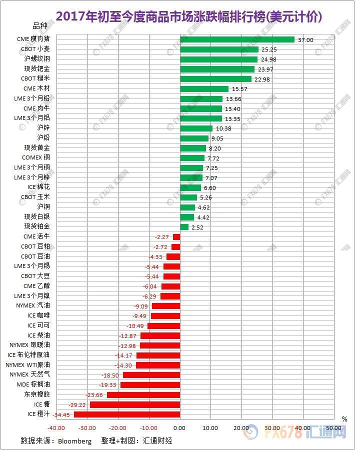 外汇期货股票比特币交易