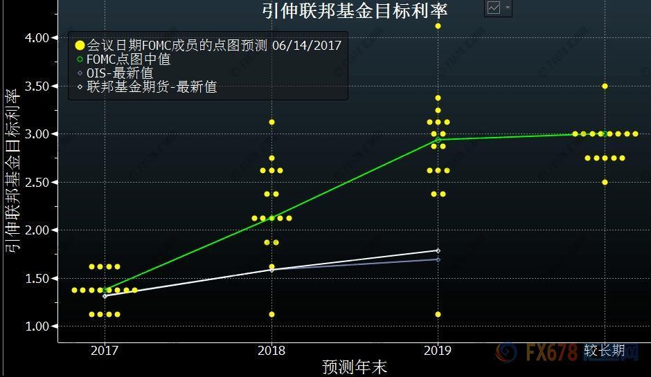 外汇期货股票比特币交易