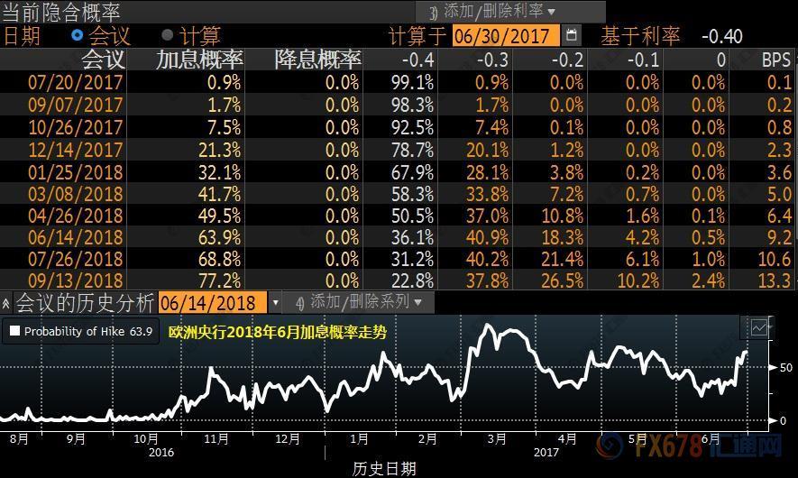 外汇期货股票比特币交易