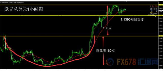 外汇期货股票比特币交易