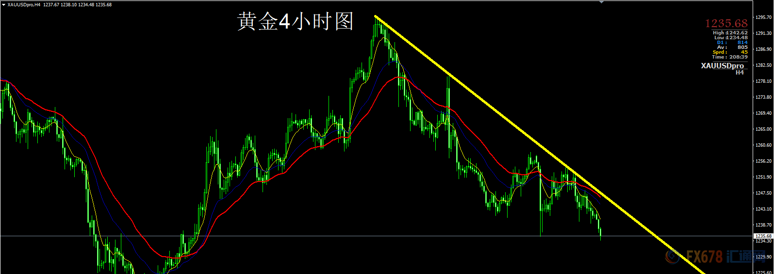 外汇期货股票比特币交易