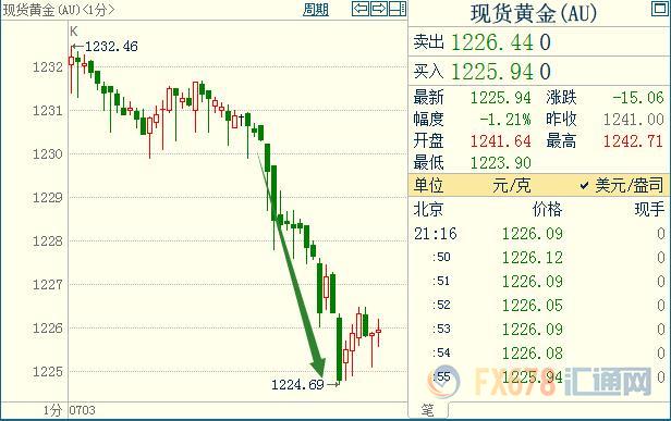 外汇期货股票比特币交易