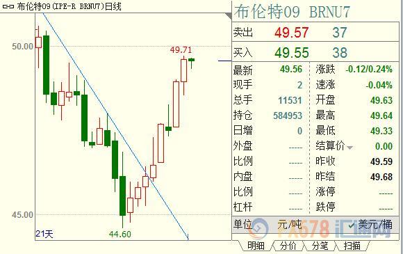 外汇期货股票比特币交易