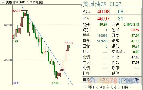 外汇期货股票比特币交易