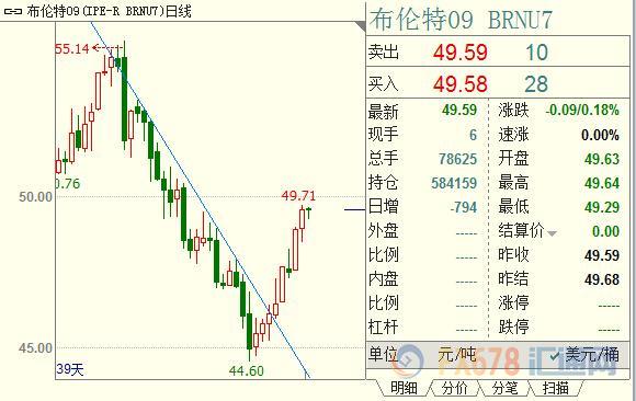 外汇期货股票比特币交易