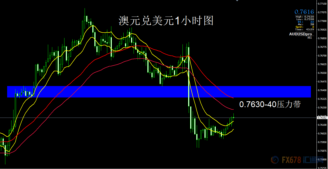 外汇期货股票比特币交易