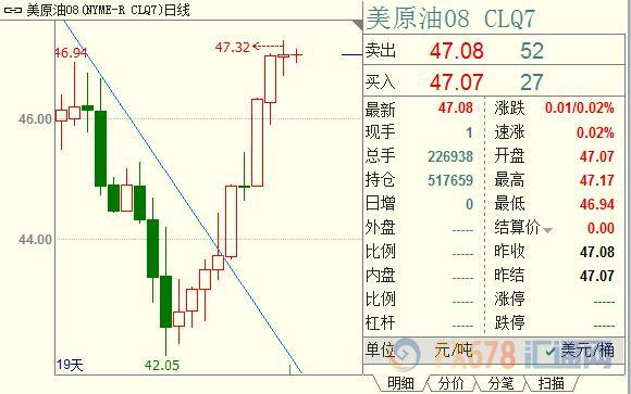 外汇期货股票比特币交易