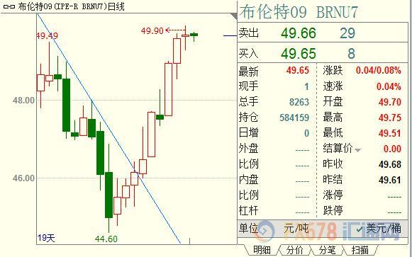 外汇期货股票比特币交易