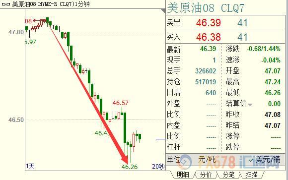 外汇期货股票比特币交易