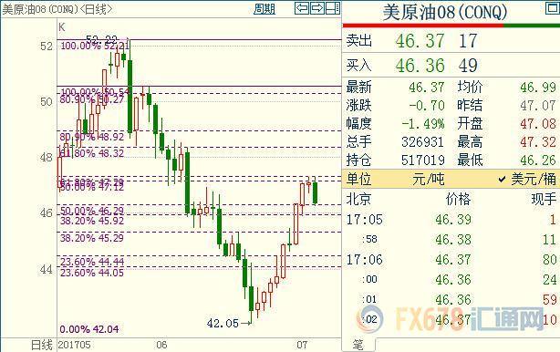 外汇期货股票比特币交易