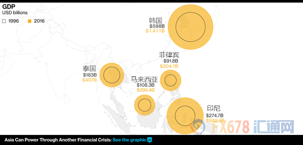 外汇期货股票比特币交易