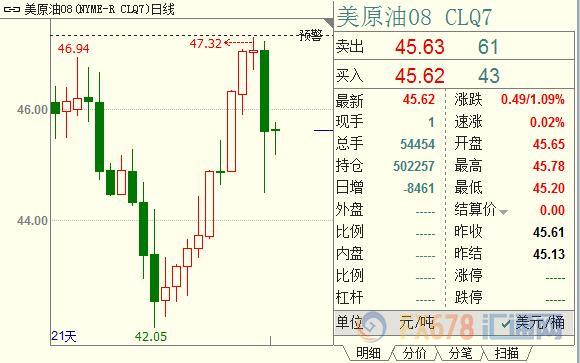 外汇期货股票比特币交易