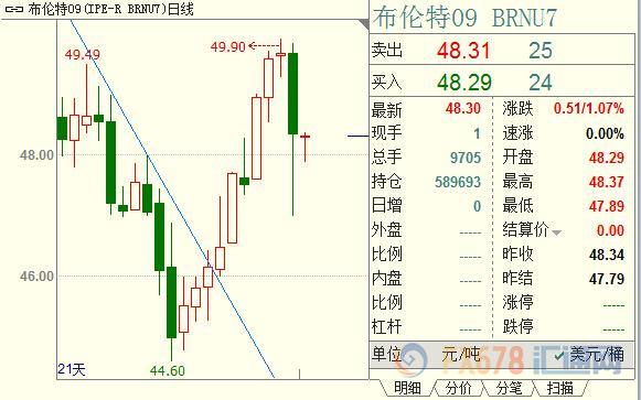 外汇期货股票比特币交易