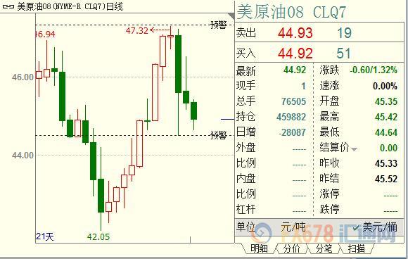 外汇期货股票比特币交易