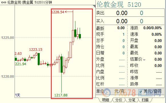 外汇期货股票比特币交易