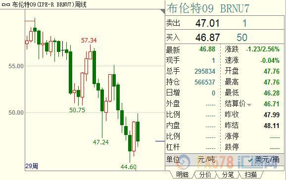 外汇期货股票比特币交易